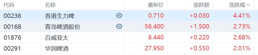港股收评：科网股领跑！恒生科技指数大涨3%，机器人、医药外包表现活跃