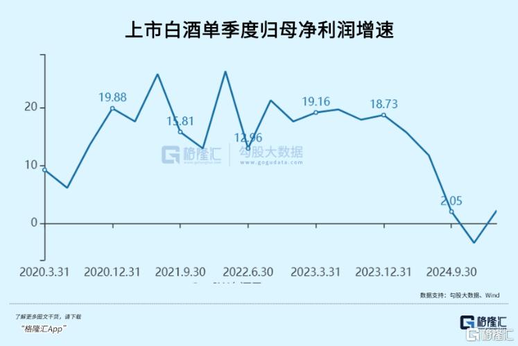 白酒行业熬出头了吗?