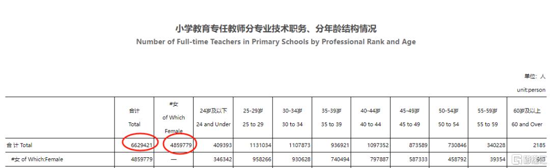 江西省教师5年减招85%,怎么看?