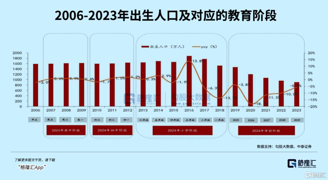 江西省教师5年减招85%,怎么看?