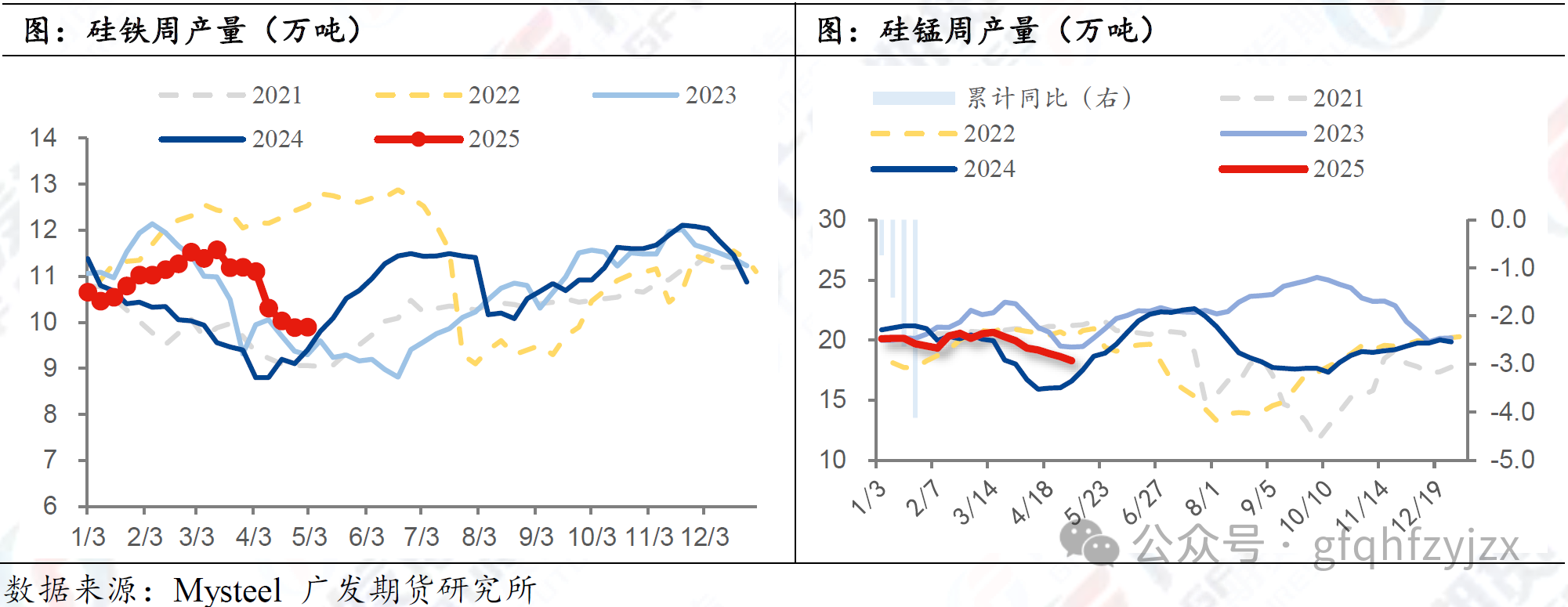 合金：产区结算电价下调 节后首个交易日走势分析