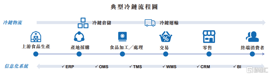 红星冷链赴港IPO,三年累计派息2亿,却欠缴员工社保公积金