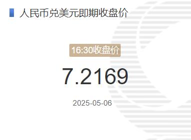 5月6日人民币兑美元即期收盘价报7.2169 较上一交易日上调463个基点