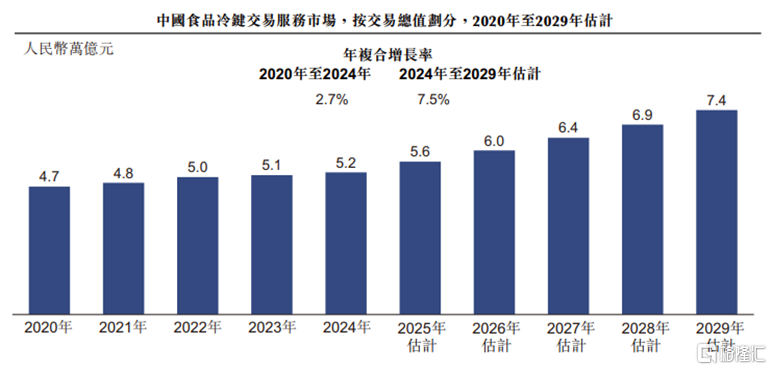 红星冷链赴港IPO,三年累计派息2亿,却欠缴员工社保公积金