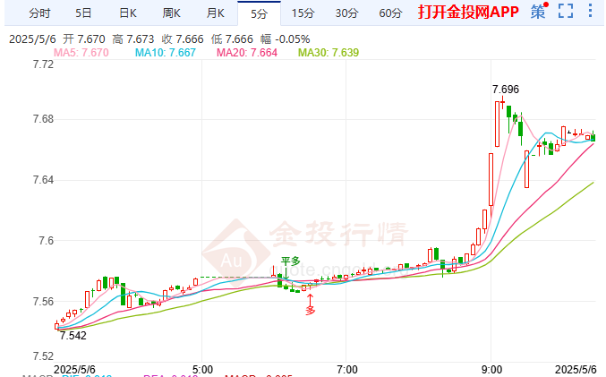 美國和加利福尼亞對中國的經(jīng)濟(jì)和貿(mào)易態(tài)度在高水平上是穩(wěn)定的