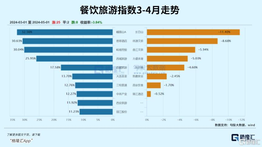 五一最火赛道,节后怎么走?