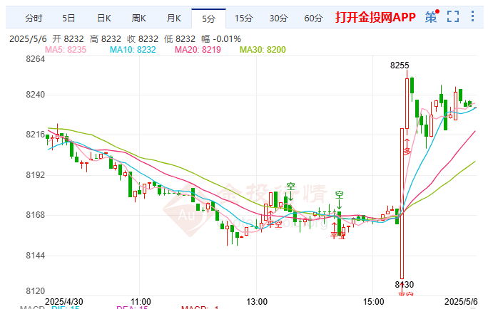 美联储或会陷入双输局面白银TD大涨