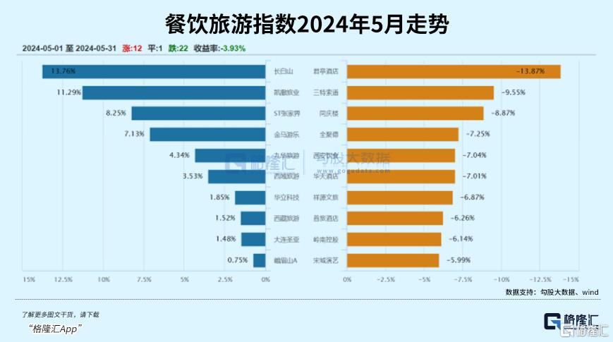 五一最火赛道,节后怎么走?