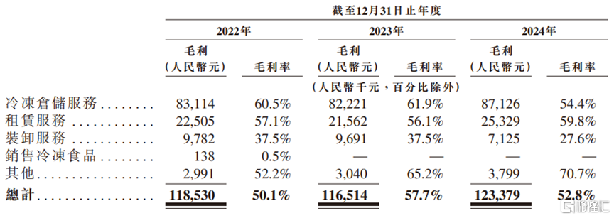 红星冷链赴港IPO,三年累计派息2亿,却欠缴员工社保公积金