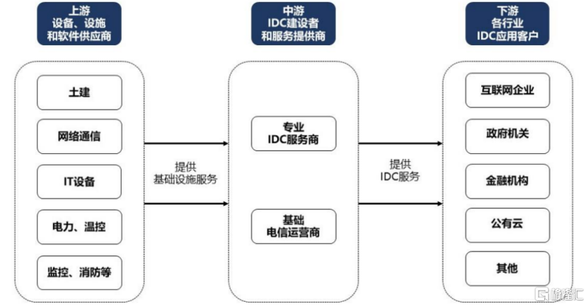 尚航科技冲击IPO,做数据中心年入4亿,2022年营收同比下滑