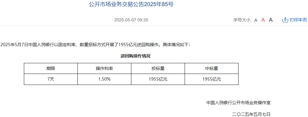 中国人民银行今日开展1955亿元7天期逆回购操作