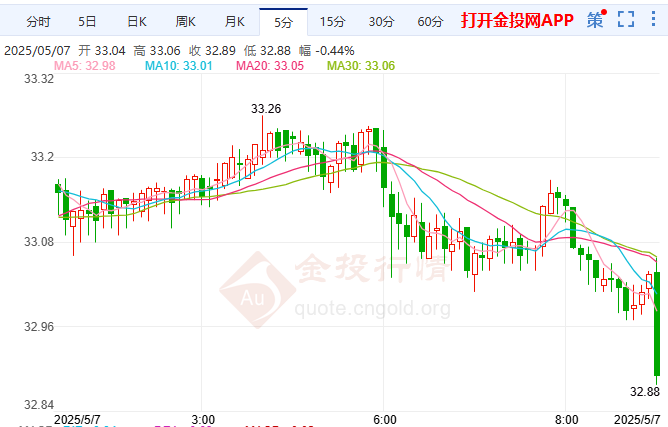 美英央行将举行双轮会议 国际白银滞涨震荡