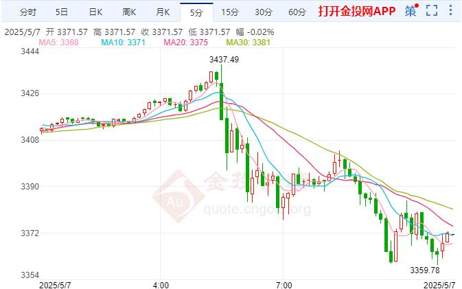 金投财经早知道：黄金避险需求遭到打压 投资者在等待贸易协议细节