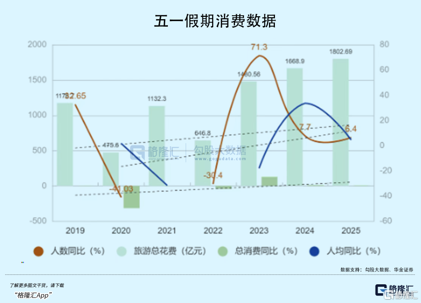 今年五一,一个重大转变