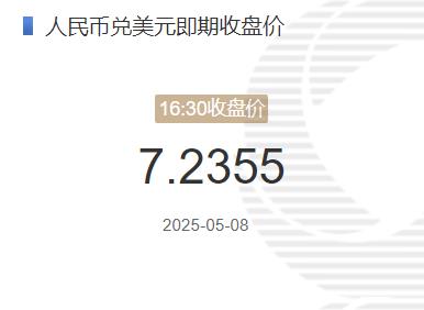 5月8日人民币兑美元即期收盘价报7.2355 较上一交易日下调101个基点