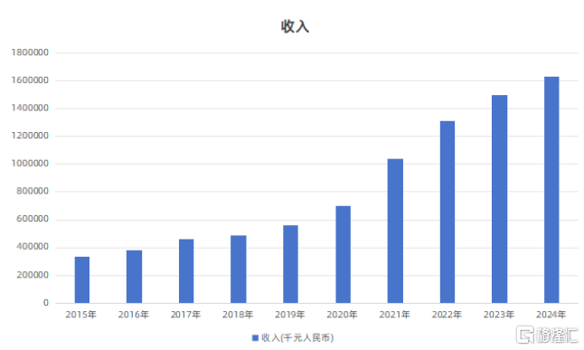 不确定性中的确定性,中国春来(01969.HK)三重错配下的价值思考