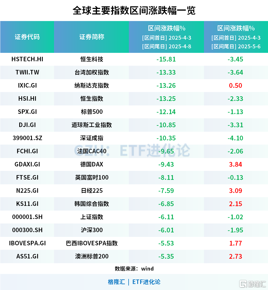 历史上三次9点重磅会议后,市场发生了什么?