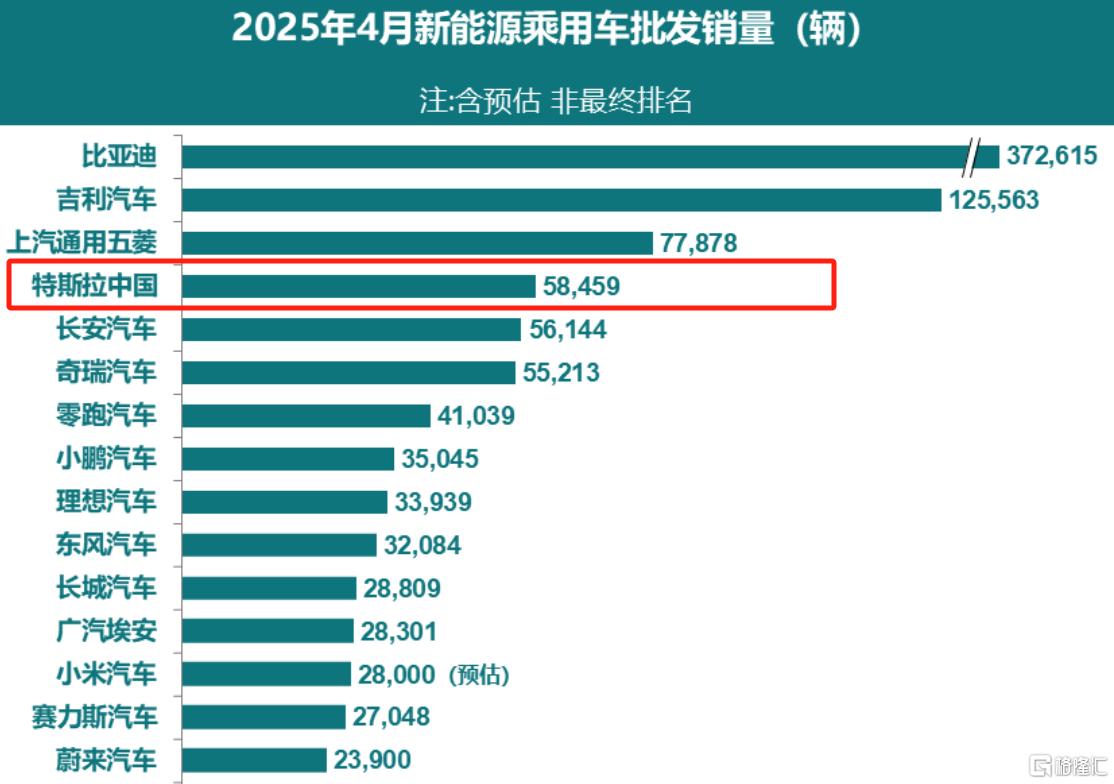 特斯拉4月销量“滑铁卢”,马斯克能否力挽狂澜?