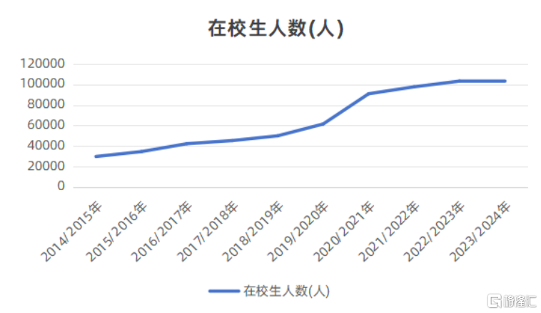 不确定性中的确定性,中国春来(01969.HK)三重错配下的价值思考