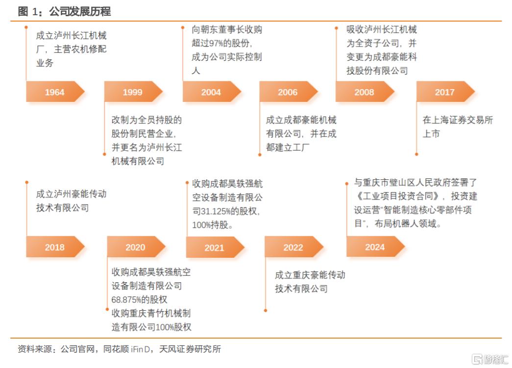 军工+机器人双热点!豪能股份一字涨停,股价创历史新高
