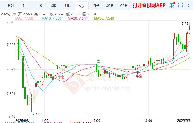 美元或将面临撤离潮 纸白银呈现多空拉锯