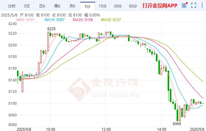 现货黄金震荡回落 关注晚间美国数据