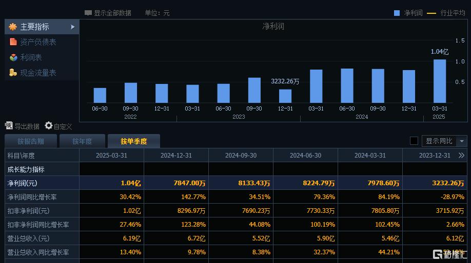 军工+机器人双热点!豪能股份一字涨停,股价创历史新高