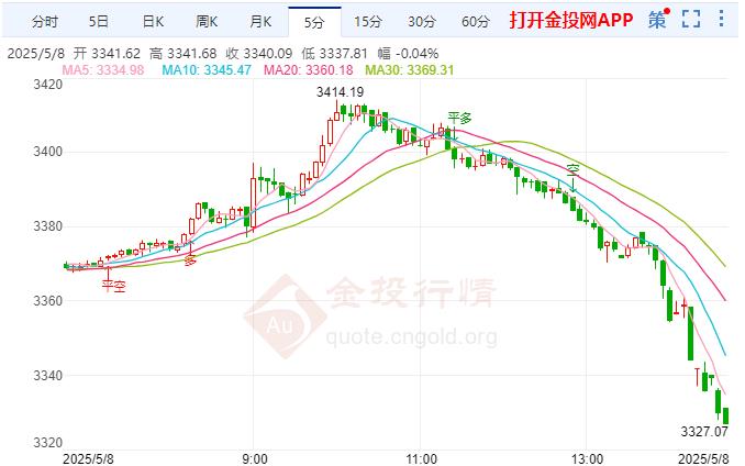 金投财经晚间道：美联储观望信号支撑美元 现货黄金承压下行