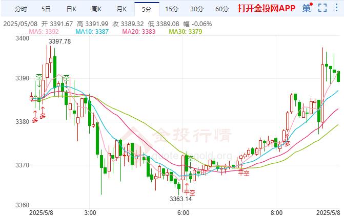 金投财经早知道：美联储维持利率不变 现货黄金价格反弹