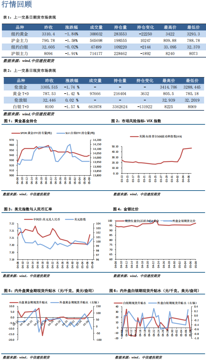 短期贵金属或有回调 但长线支撑仍存
