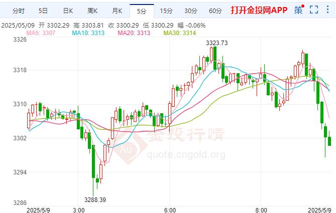 金投财经早知道：现货金价持续受到打压 美英达成贸易协议