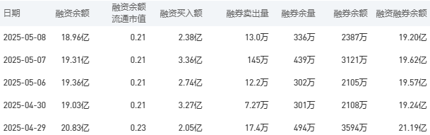 工商银行股市行情最新消息：5月9日收盘上涨0.84%