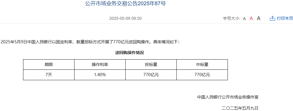 中国人民银行今日开展770亿元7天期逆回购操作
