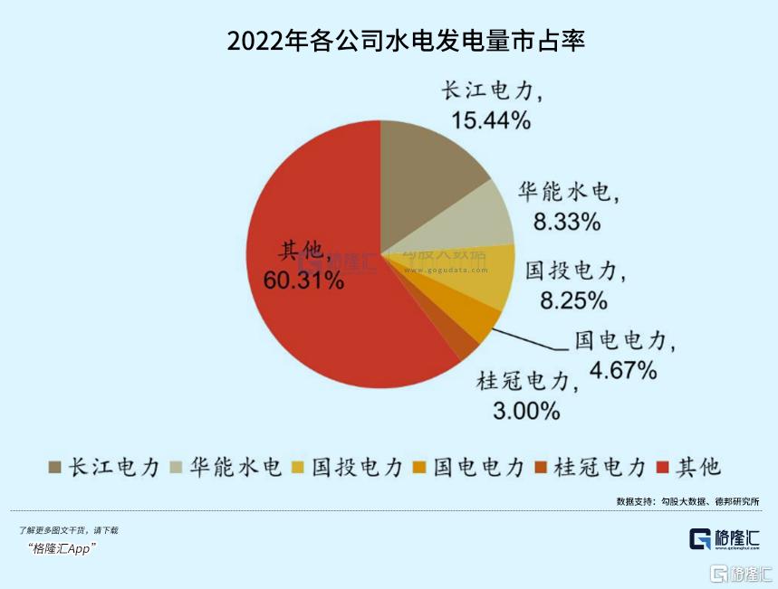 电力股,卷土重来!