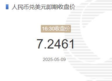 5月9日人民币兑美元即期收盘价报7.2461 较上一交易日下调106个基点