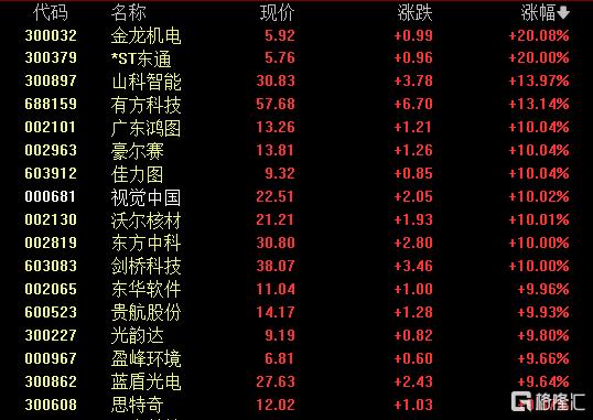 华为鸿蒙“全家桶”迎新!全球PC操作系统市场要变天?
