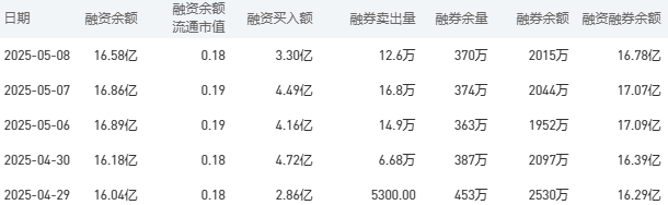 农业银行今日股价：5月9日收盘上涨1.29%
