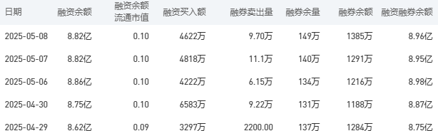 建设银行今日股价：5月9日收盘上涨1.54%