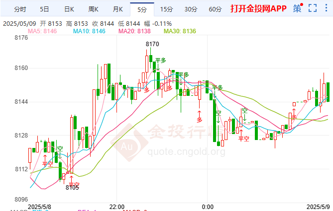 欧盟拟反制美方关税措施 白银T+D上下拉锯