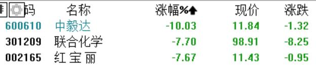 涨价概念股迎来退潮期!2倍大牛股一字跌停,近5亿资金急待出逃