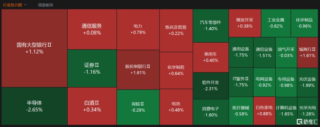 A股收评:三大指数齐跌,全市场超4000股飘绿,美容护理、银行股逆市走高