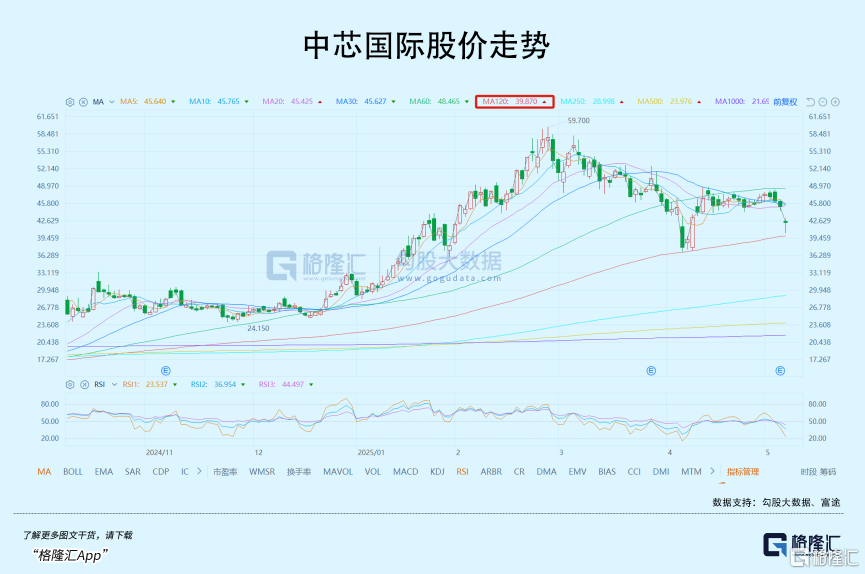 大跌的芯片,暴涨的军工,追哪个好?