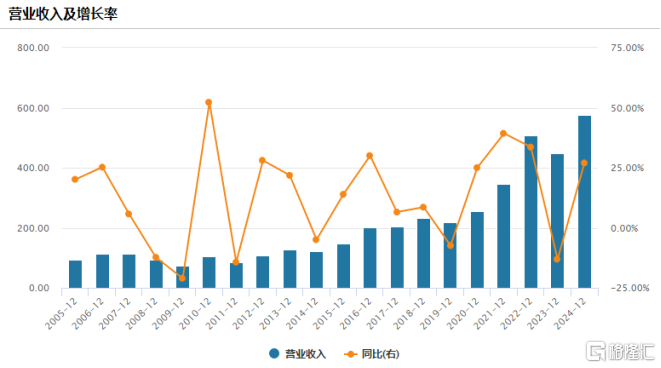指引暴雷,基金减持,股价大跌,中芯国际怎么了?