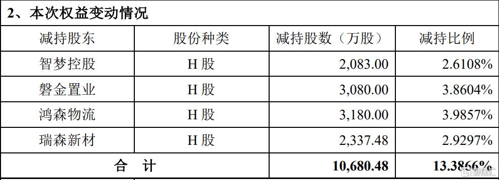 三连板狂欢骤停!山东墨龙遭股东“清仓式空袭”,股价应声崩跌