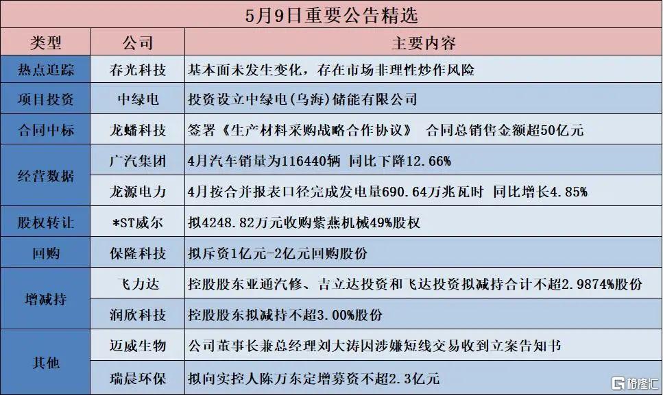 早报 (05.10)| 高盛重大预警!美股要跌20%;中美正式会谈在即,特朗普又发声;知名巨头宣布裁员1万人