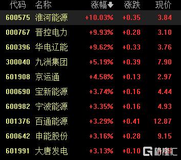A股收评:三大指数齐跌,全市场超4000股飘绿,美容护理、银行股逆市走高