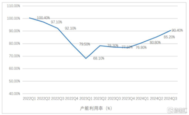 指引暴雷,基金减持,股价大跌,中芯国际怎么了?