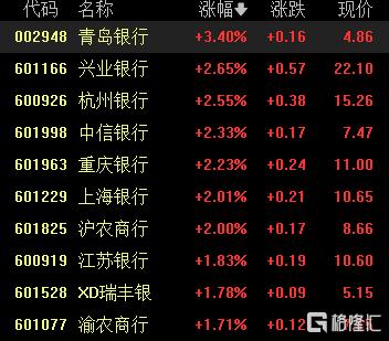 A股收评:三大指数齐跌,全市场超4000股飘绿,美容护理、银行股逆市走高