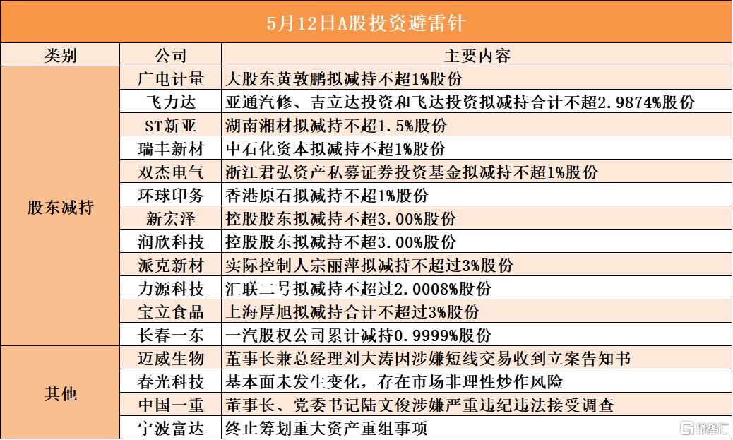 5月12日A股投资避雷针︱中国一重:董事长、党委书记陆文俊涉嫌严重违纪违法接受调查