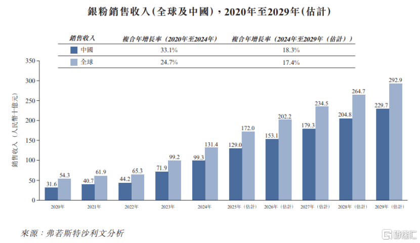 建邦高科赴港IPO,沙特阿美、晶科能源入股,存在客户集中风险